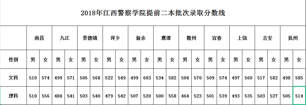 江西警察学院2020年专升本考试调剂录取工作办法 全国专升本考试