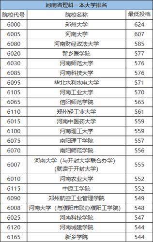 河南省最差的五所公立二本院校 河南十大最差二本