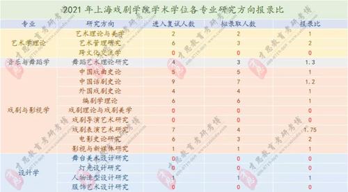 上海戏剧学院广播电视编导（614+916）考情分析及经验分享 广播电视编导考研学校排名