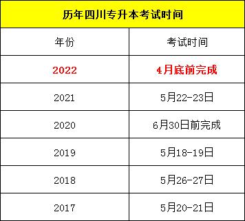 2022年四川各院校专升本考试时间一览，这些院校只考一天 四川省专升本