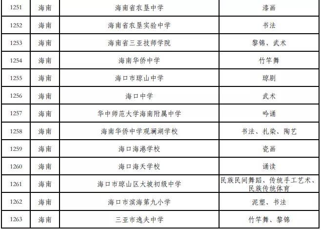 中华优秀传统文化传承学校名单公示 海南50所学校入选 海南文化有哪些