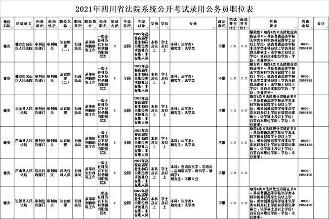 附职位表 | 青海省2021年公开考录公务员公告 青海公务员岗位招录表