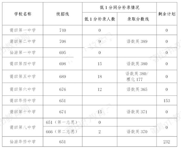 兖州、嘉祥、金乡公布2016中考最低录取分数线 周村中考录取分数线