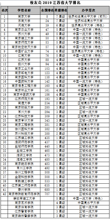 江苏75所本科大学排名（按历史类最低分排序） 山东省大学排名一览表