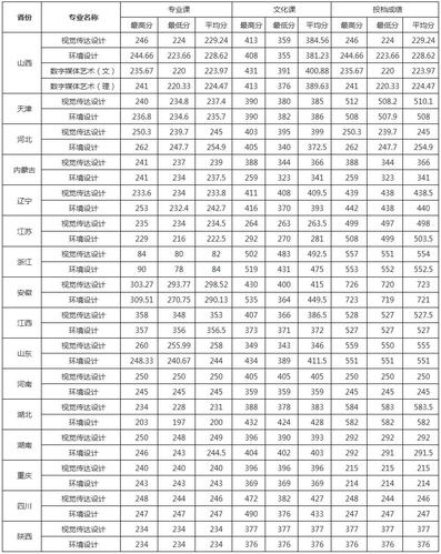 往年录取分数｜中国矿业大学2017-2019年云南省录取分数 山西农业大学历年分数线