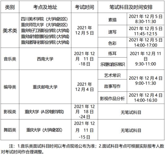 重庆市2022年普通高等学校招生艺术类各类别校考资格线公布 2021年重庆艺术统考分数线
