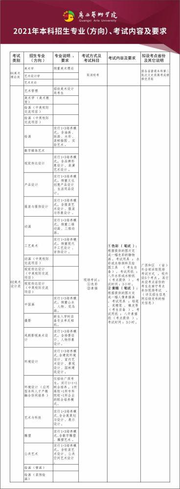 广西艺术学院2020年校考方案问题答疑(一) 南京艺术学院是名校吗