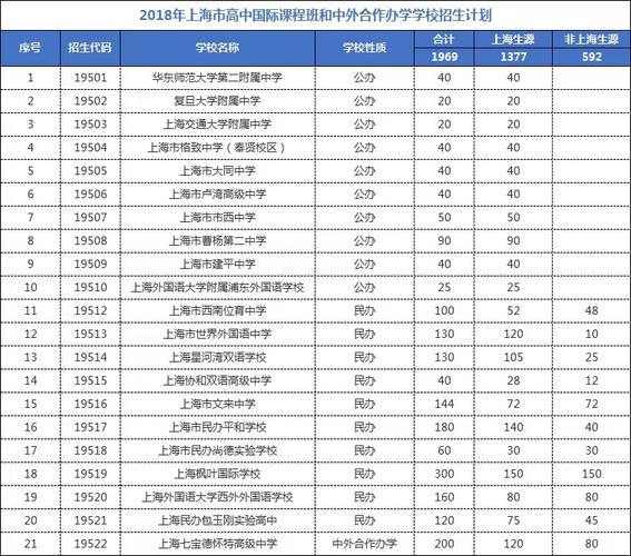上海14所开设日本课程的国际高中盘点 上海21所试点国际高中