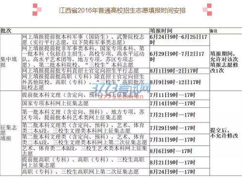 6月24日起江西开始高考志愿填报 7月8日起集中录取