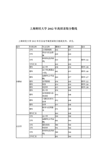 2014年上海财经大学专业录取分数线 上海交通大学2014年录取分数线