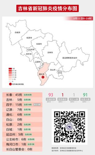 上海新增本土“29+1580”；吉林省新增“1110+900”，专家：吉林疫情有望4月中旬迎来“拐点”…全国疫情信息快讯→ 31省本土新增1