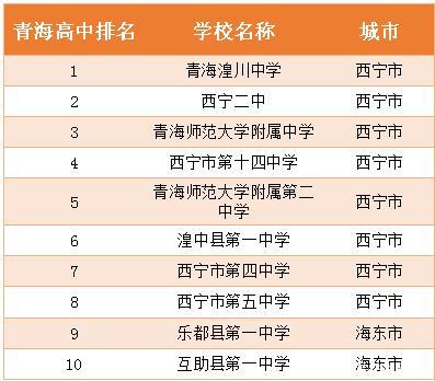 青海省4大最顶尖的中学，湟川中学称霸，有你的母校吗？ 青海湟川中学排名
