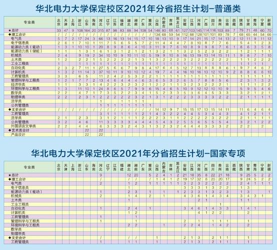 报考资讯 | 华北电力大学2021年分省招生计划、往年录取分数 华北电力大学2021考研录取分数线