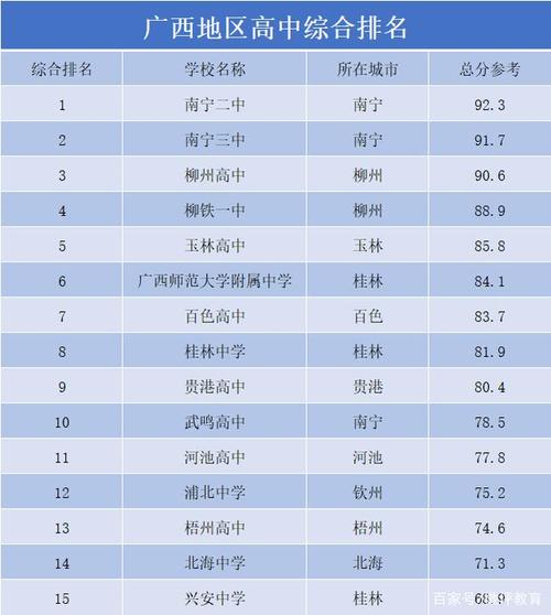 广西柳州这四所优质高中，有一所学校多个成绩居广西第一，优秀 广西高中学校实力排名