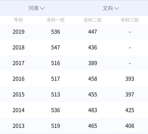 北京、江苏、河南等地高考录取结果，财经类院校分数线真的跌了 天津的高考分数线是全国最低的吗