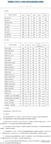 华南理工大学2021年录取分数线来啦 2021中考录取分数线
