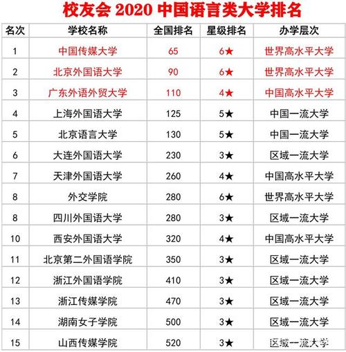 2021校友会中国传媒类大学排名，中国传媒大学、河北传媒学院第一 中国传媒大学历届校友