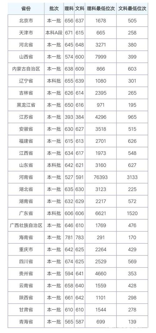 2020高考志愿填报：2019年对外经济贸易大学在各省录取分数线汇总 北京对外经济贸易大学