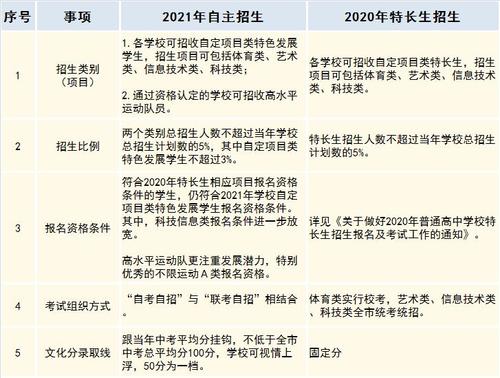 2021年天津实验中学艺术特长生招生简章发布，快来看看吧 艺术特长生有哪些专业