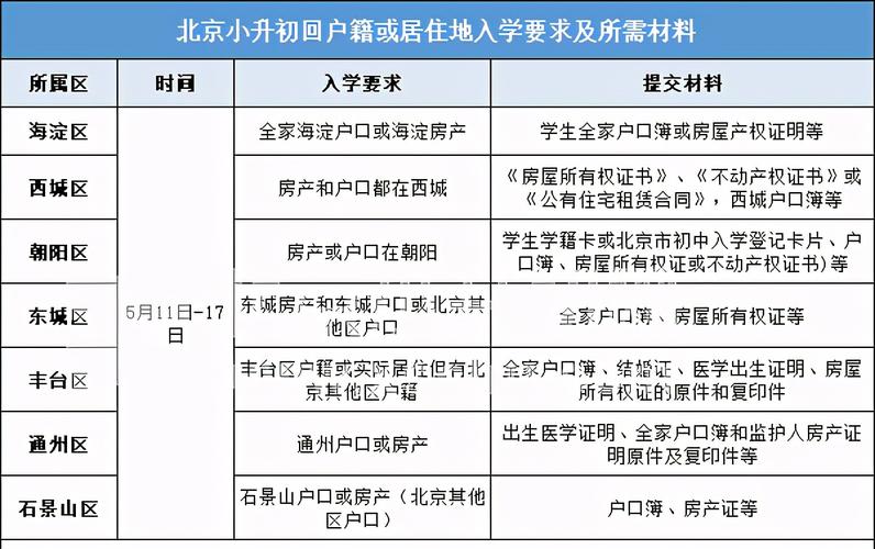2022年北京市义务教育阶段入学政策发布 北京学籍政策