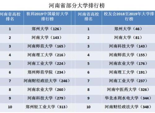 河南这个普通地级市，有11所高校，其中七所本科，让人不可思议 河南唯一一所985