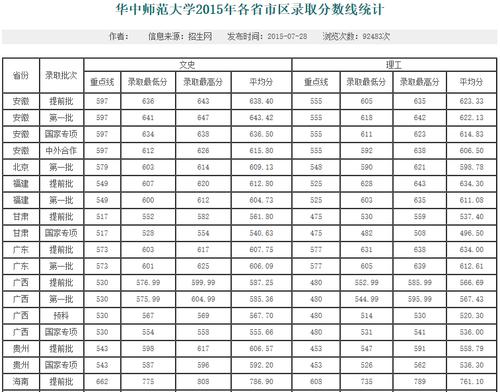 请回答！多少分可以上华中师大？ 600分能上华中师范大学吗