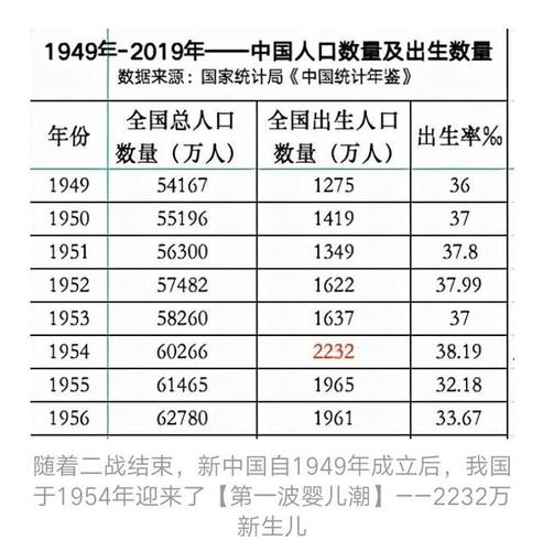 解读｜去年人口增加48万、出生人口1062万，意味着什么 中国出生人口会跌破1000万吗