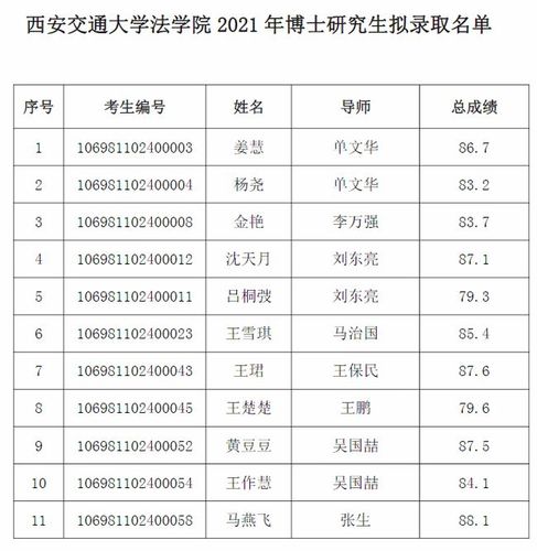 恭喜！你被西安交大录取了 ！ 西安交通大学博士拟录取名单