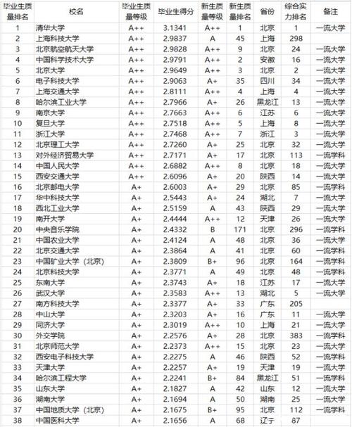 速览！2021中国各省本科毕业生质量排行榜，你的学校排第几？ 2020届毕业生还有清考吗