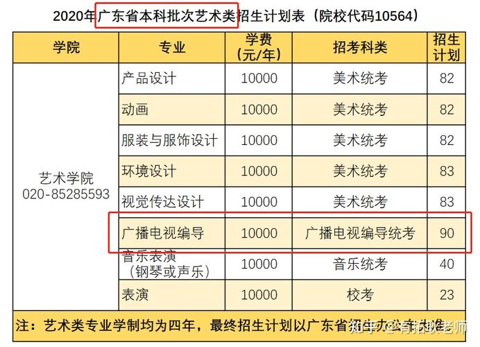 华南农业大学发布2022年艺术类招生简章，附2021年录取分数线 华南农业大学艺术学院分数线