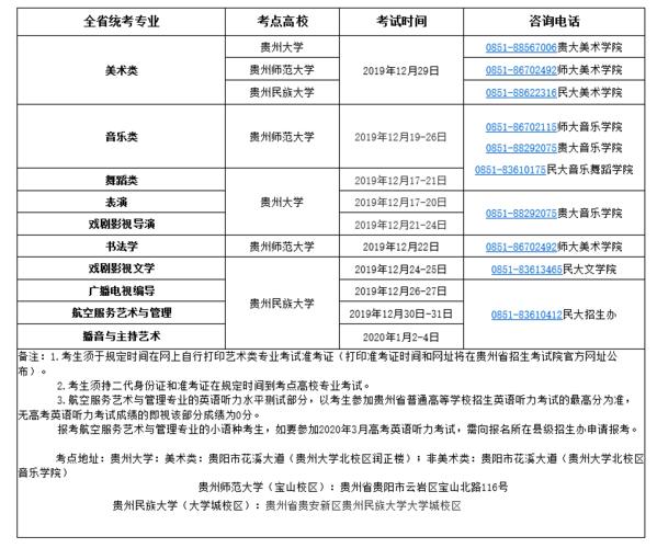 贵州2020年高考艺术类统考成绩查询时间出炉 安徽教育招生考试院官网