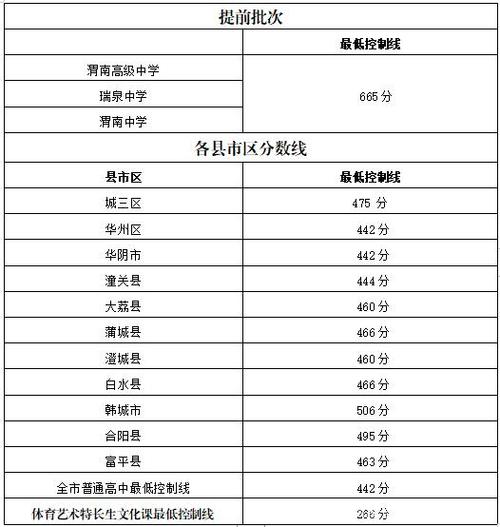 江西省铜鼓中学2019-2021年中考录取分数线汇总及分析 莲塘一中2021中考录取分数线