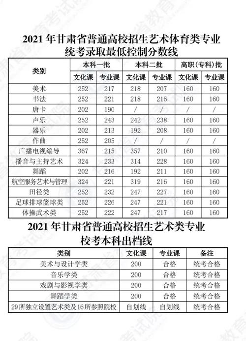 2020年甘肃省高考体育统考将于5月27日开考 2020年甘肃艺考统考合格线