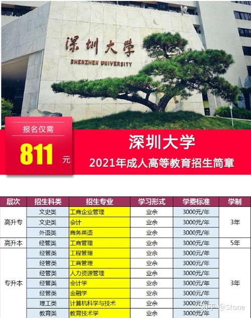想报考深大的同学速看！深圳大学2020年高考招生章程发布 深圳大学是重本大学吗