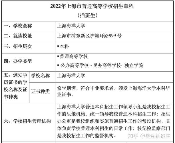 上海插班生考试-2022年上海海洋大学插班生招生章程 上海海洋大学插班生招生简章2021