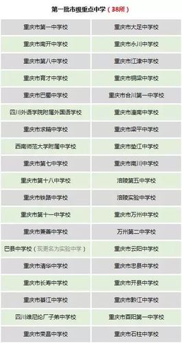重庆全市十八大重点中学，有你母校吗? 全国重点中学
