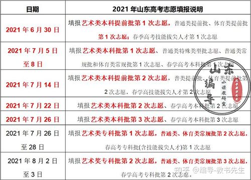 建议收藏！2021年山东高考志愿填报时间安排表来啦 山东省普通高校招生填报志愿指南