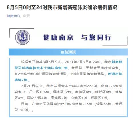 南京新增1例新冠肺炎病毒初筛阳性感染者 病毒引起的肺炎如何治疗