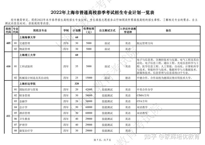 2022年上海春考招生计划哪些变动 上海大学春考专业