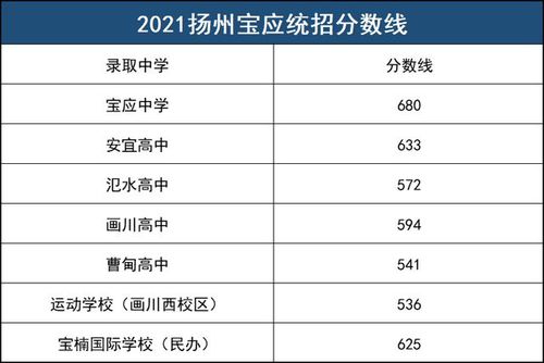 扬州中考分数线公布！考了最高分768分的是他…… 2021扬州中考满分多少分