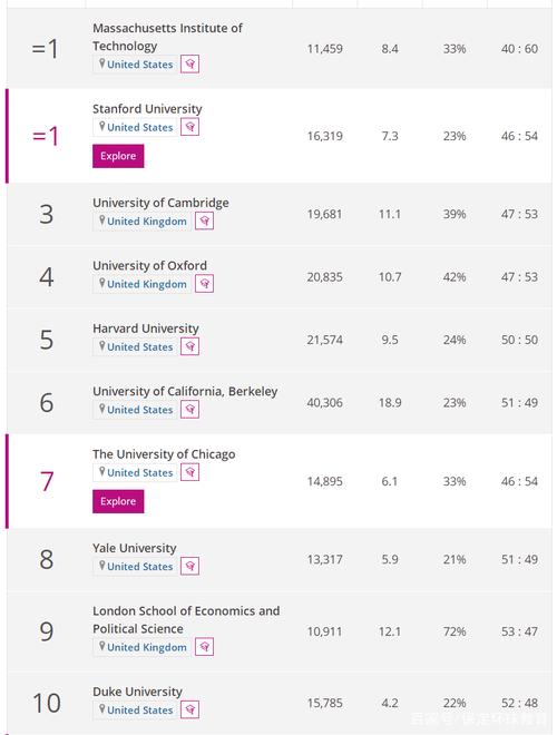 2022泰晤士世界大学商务与经济学学科排行榜公布 经济学有哪些专业