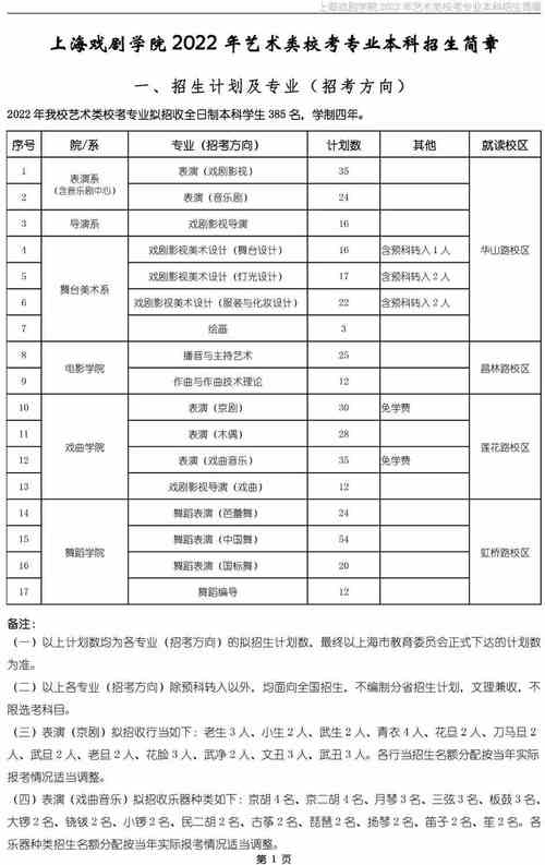 上海戏剧学院2022年本科招生专业考试公告丨22校考 上海戏剧学院附中官网招生2022