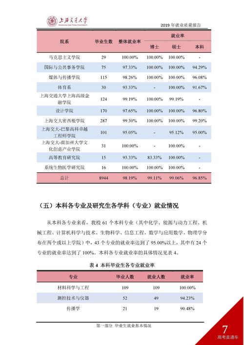 上海交通大学2020年就业数据分析：互联网大厂成为毕业生首选 上海交通大学专业排名