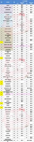 2015深圳中考录取参考:2014各高中录取分数线排名 今年录取分数线