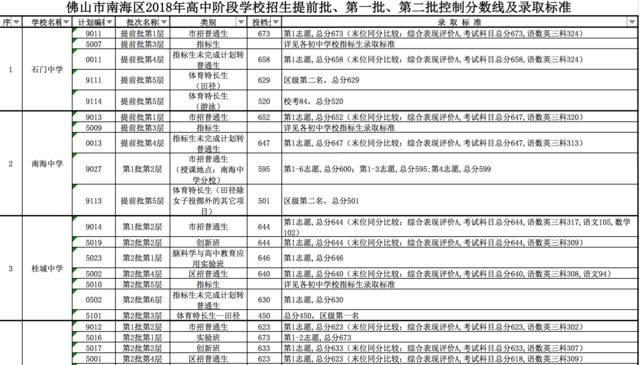 樟树中学2019-2021年中考录取分数线汇总及分析 桂城中学2021中考录取分数线
