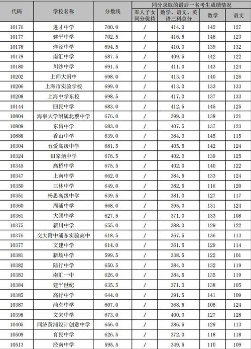 上饶市私立世龙中学2021年中考录取分数线分析 江西省上饶市高中录取分数线