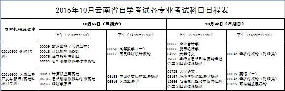 云南高等教育自考4所高校16个专业明年4月起停考 本科自考