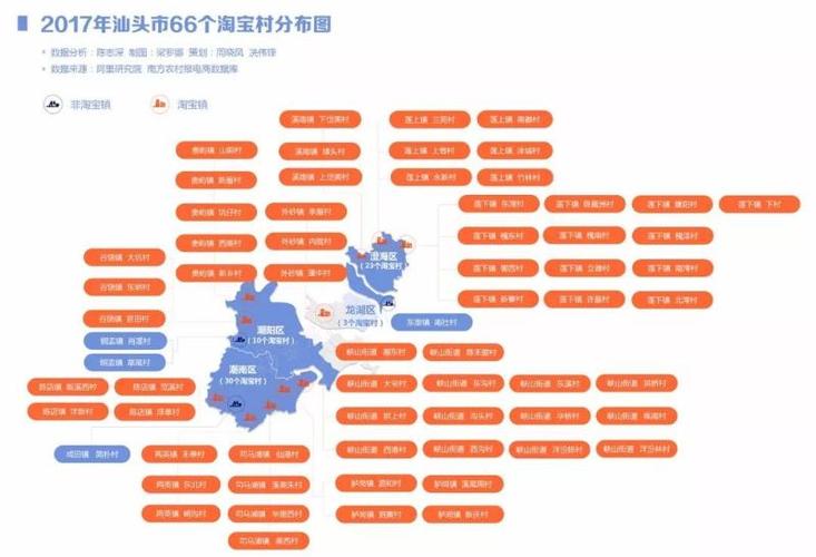 厉害了！汕头11镇入选中国淘宝镇 位列全省第一