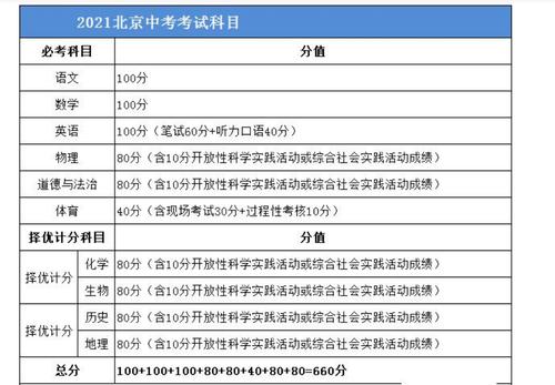 2021年河北专接本各专业考试科目及分值比例汇总 2021年深圳中考科目及分值
