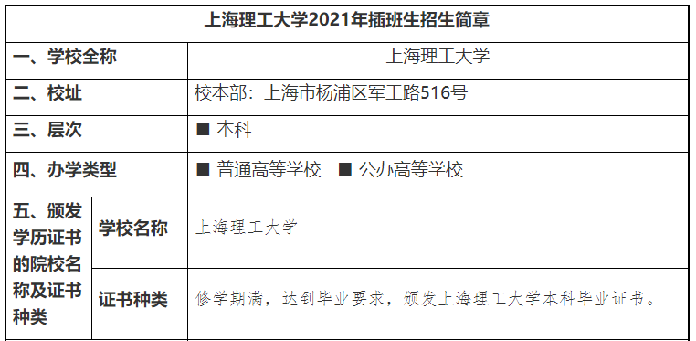 2021届美术生报考上海应用技术大学需要多少分？ 上海理工大学美术招生简章